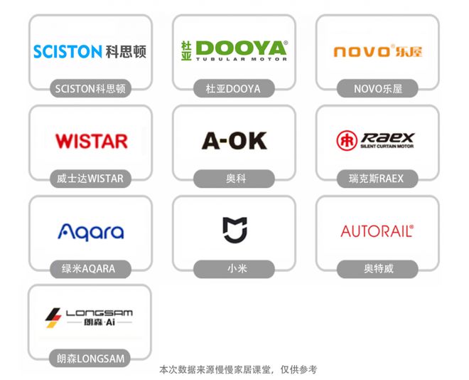 排行榜前十名最新榜单来袭！麻将胡了试玩电动窗帘品牌(图1)