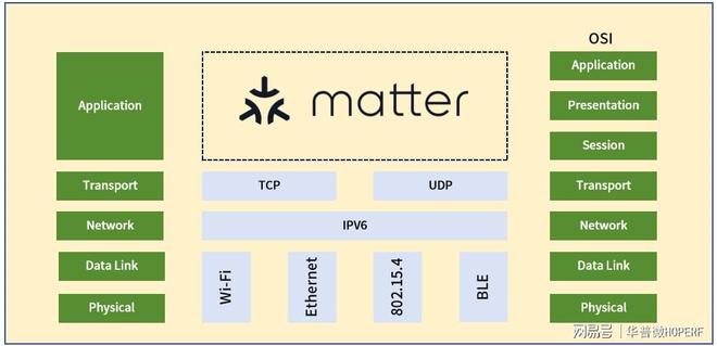 合Matter标准的智能家居设备？PG电子麻将胡了2如何快速开发符(图2)